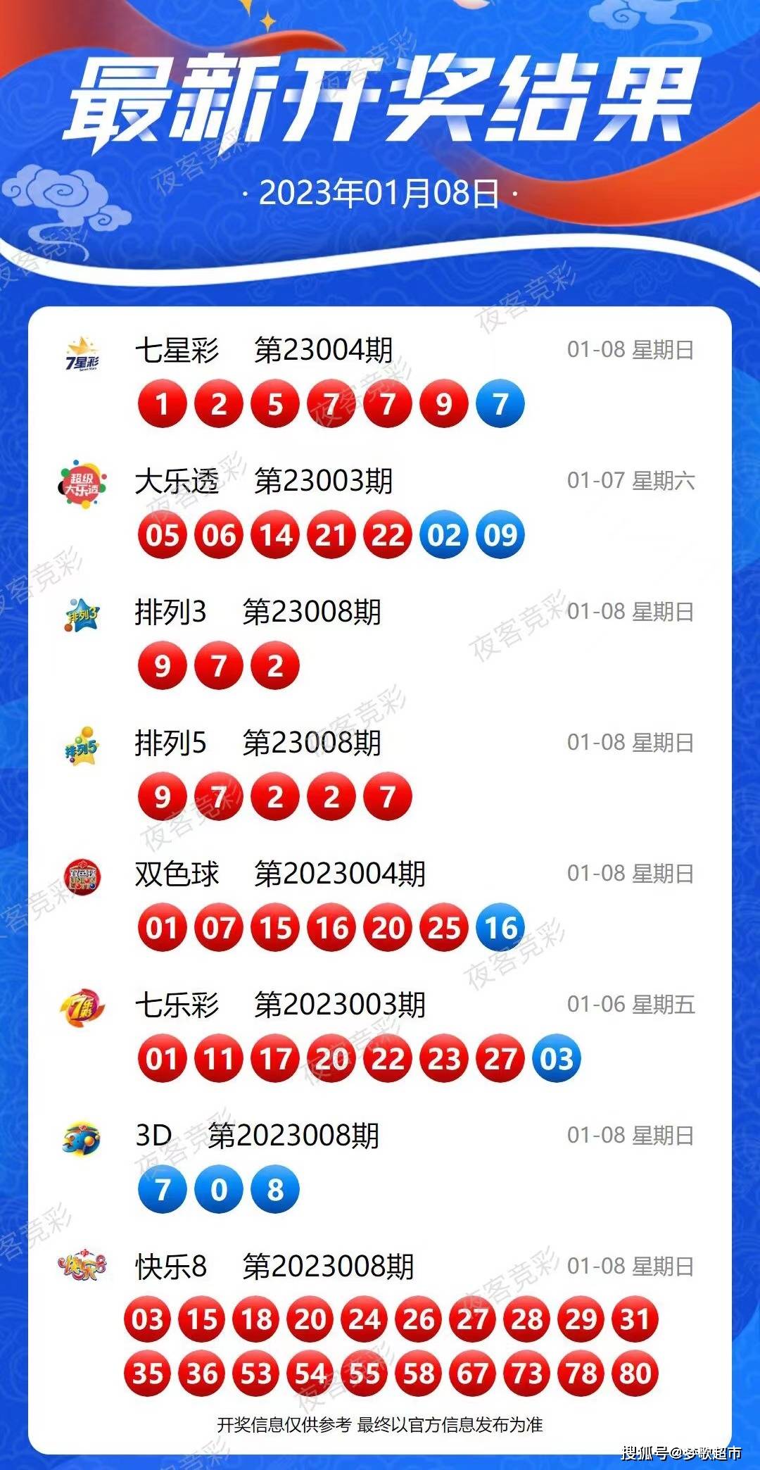汽车装饰用品销售 第420页