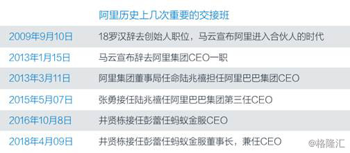 汽车销售服务 第420页