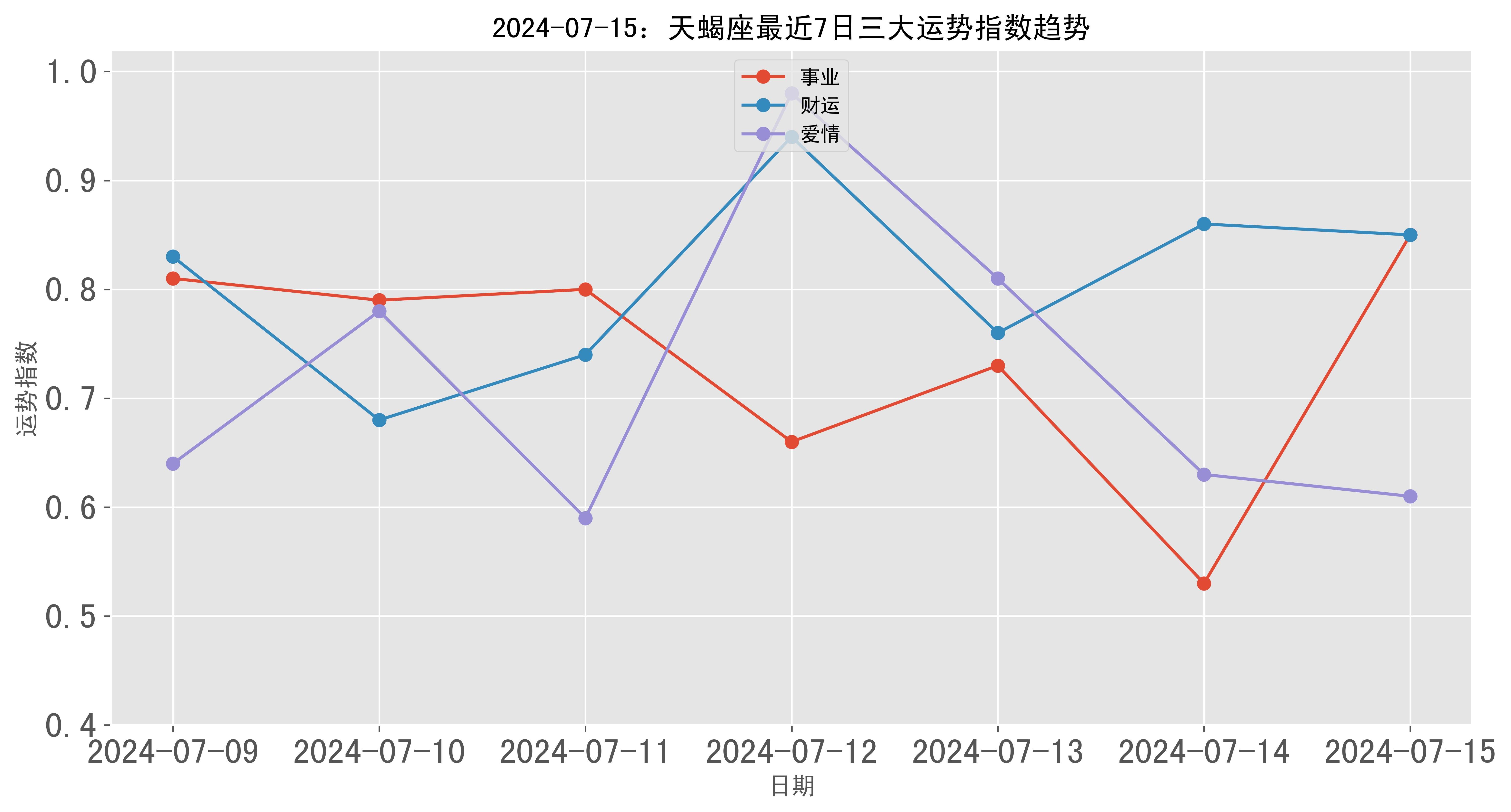 2024天天彩资料免费大全,实地观察数据设计_VEE87.646变革版