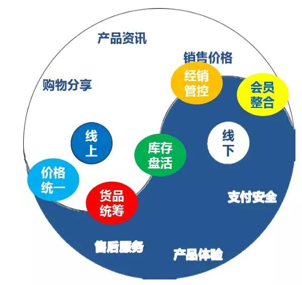 线上线下融合新模式，销售小达人的冒险之旅