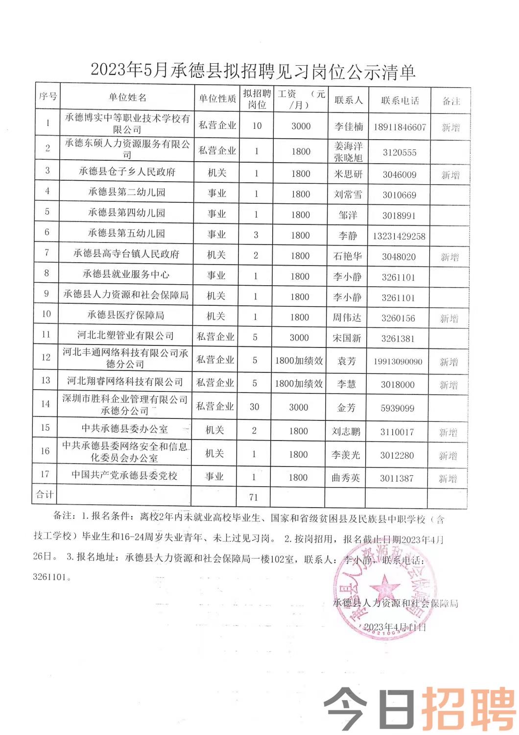 汽车零配件零售 第409页
