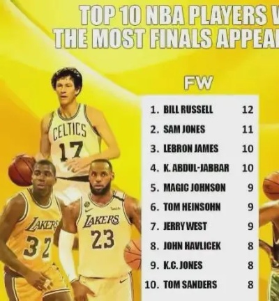 NBA球员得分排名最新更新及详细步骤指南