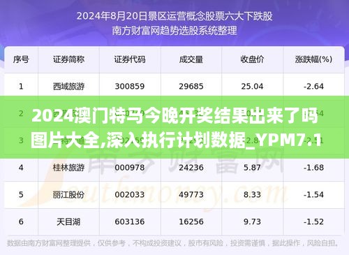 2024今晚澳门开特马四不像,精准数据评估_KZB57.703体验式版本