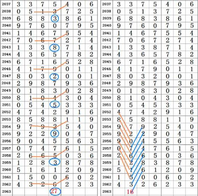 2024年管家婆的马资料39期,量化指标_SVE57.824分析版