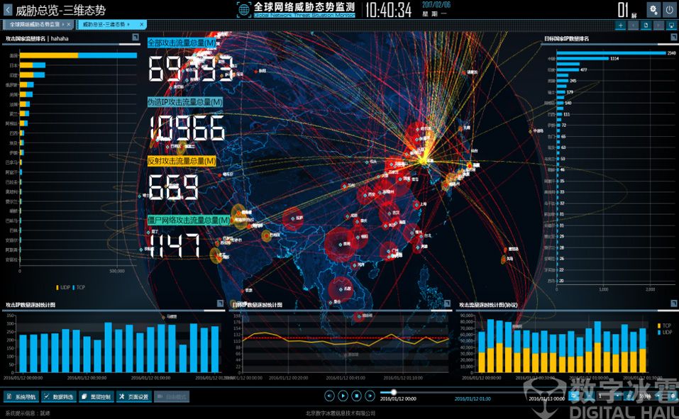 2024新澳6合资料大全,数据化决策分析_TIQ57.375护眼版