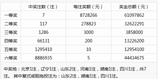新澳门彩历史开奖记录走势图,实践调查说明_XAB57.446时刻版
