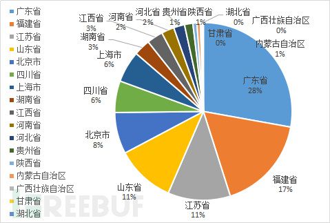 汽车销售服务 第409页