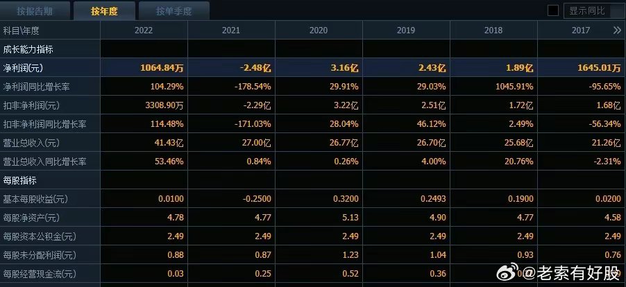 澳门研究生内部资料哪里找?,统计信息解析说明_YNB57.247四喜版