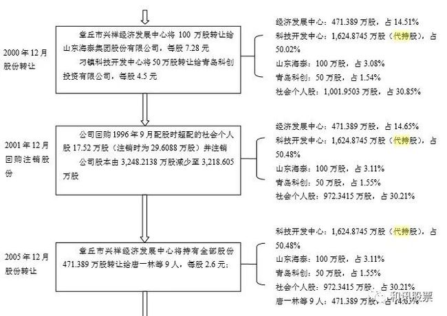 汽车零配件零售 第399页