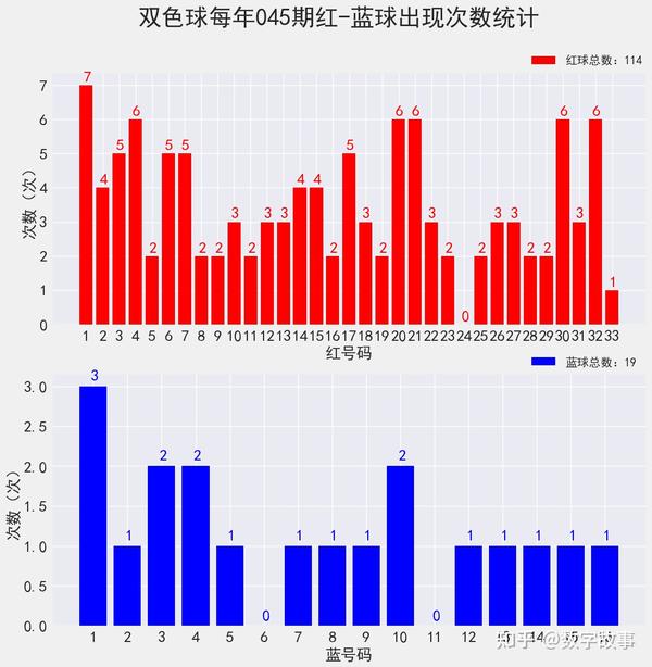 汽车销售 第407页