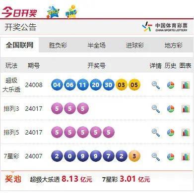 汽车装饰用品销售 第404页