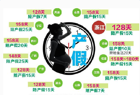 甘肃省最新产假规定概述