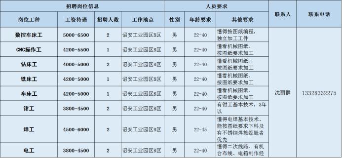 科技引领未来，最新气泡吹膜师傅招聘启事，开启新生活职业之旅