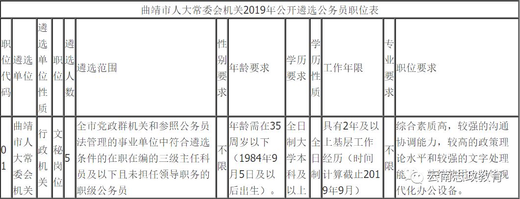 云南公投最新任职公示汇总