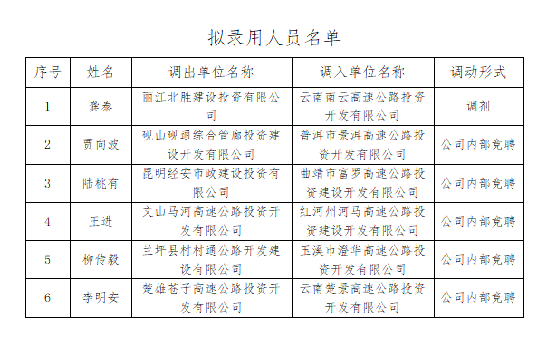 云南公投最新任职公示汇总