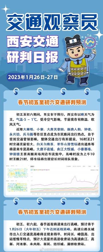 西安都市快报最新报道，城市发展观点碰撞与个人立场探讨