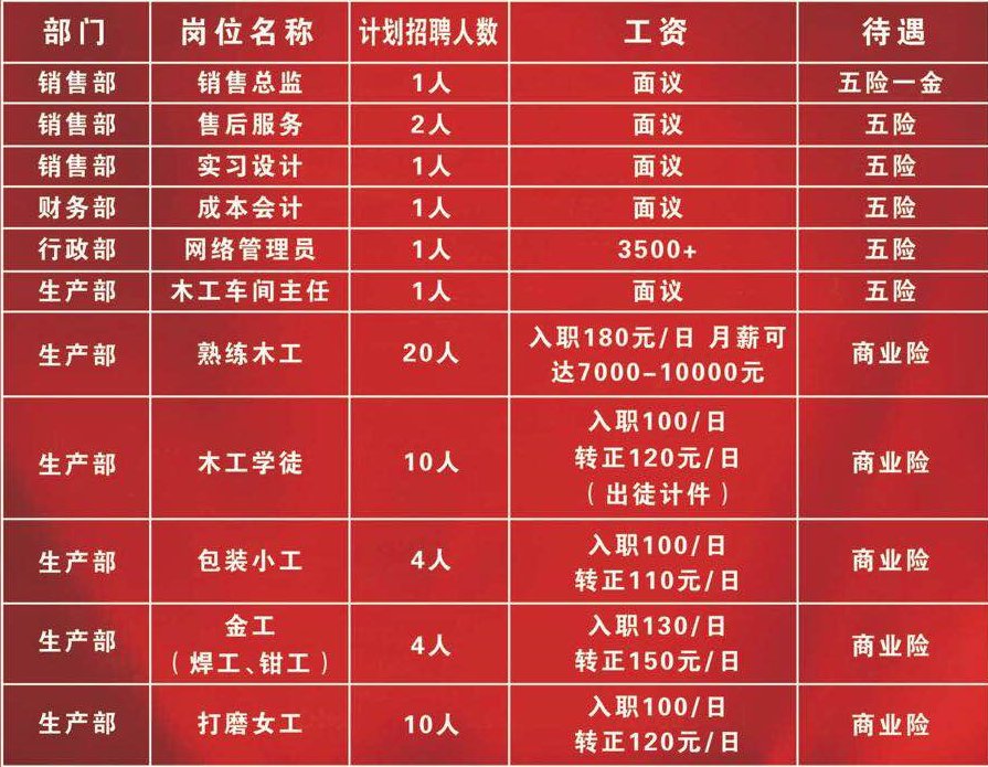 上海薪酬最新招聘信息,上海薪酬最新招聘信息✨