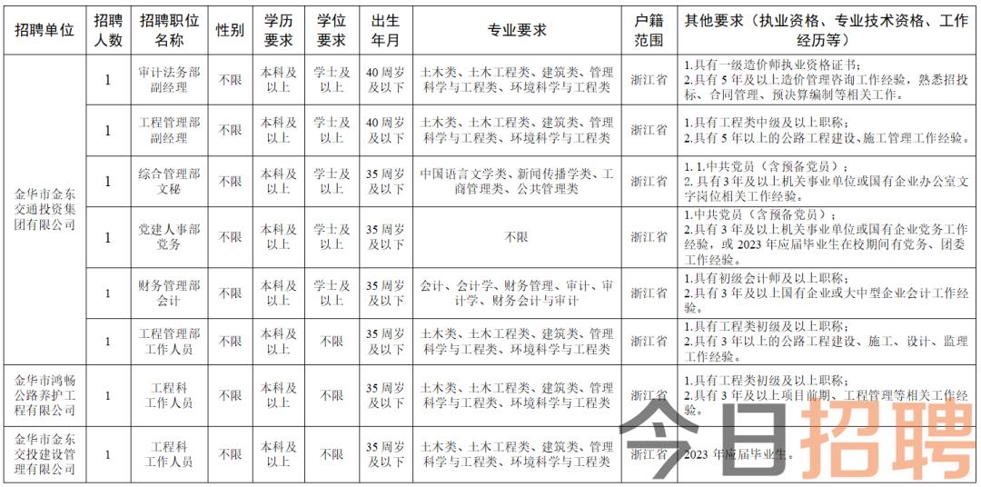汽车销售 第394页