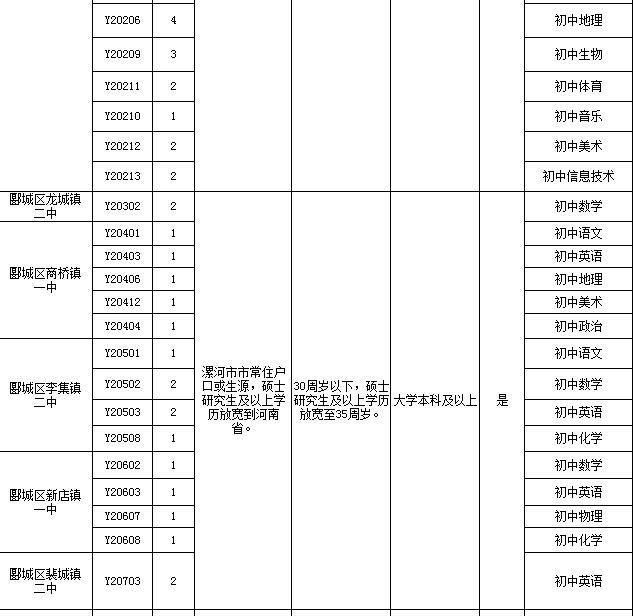 汽车装饰用品销售 第380页