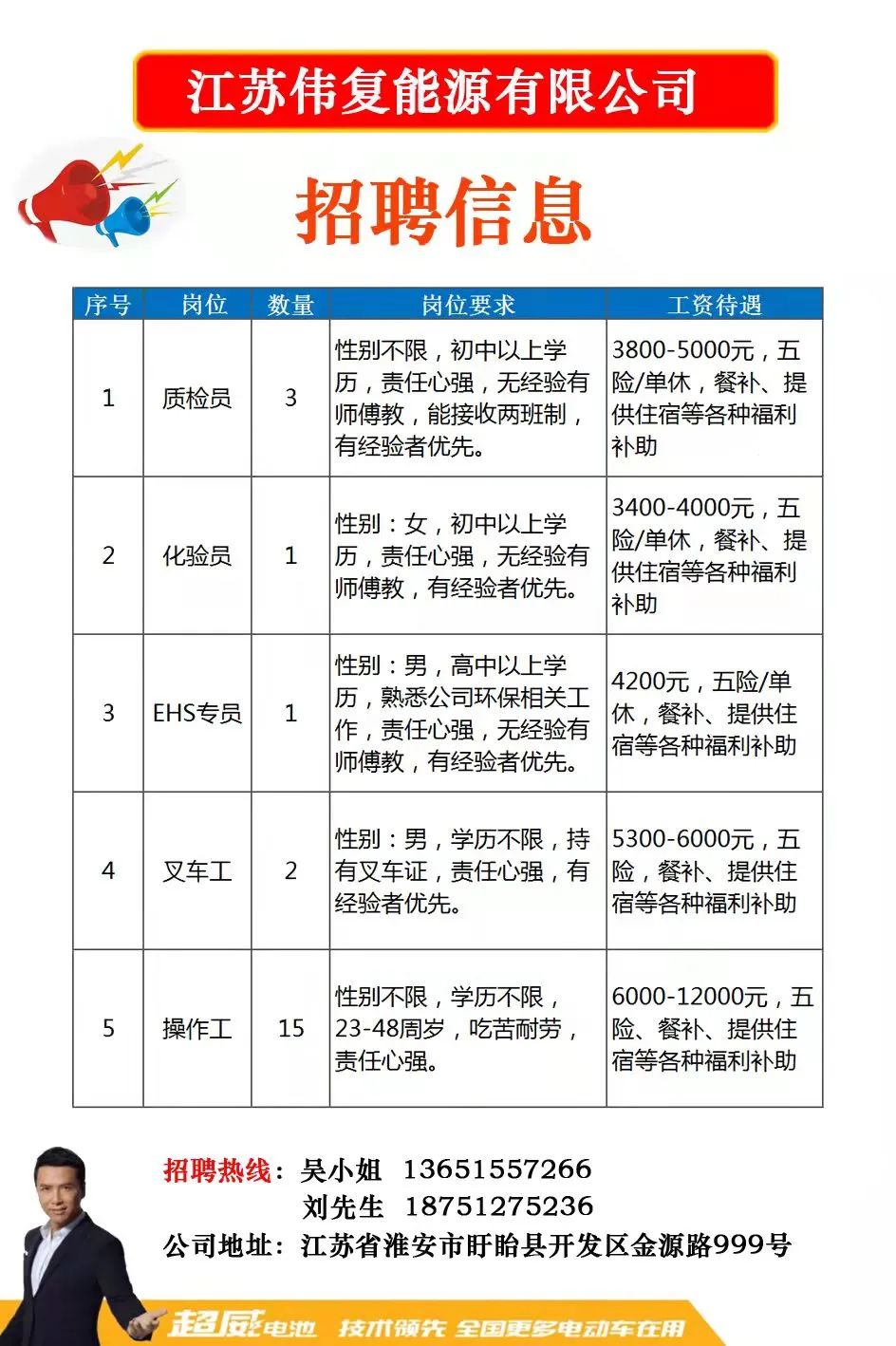 汽车装饰用品销售 第379页