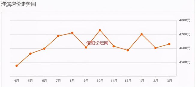 河南淮滨最新房价动态,探索未来趋势与机遇