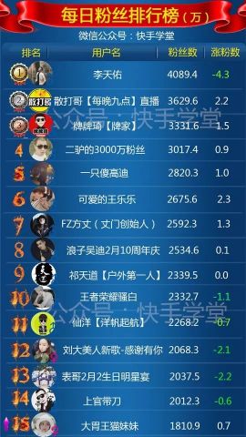 最新快手粉丝排行榜引发追星狂潮！