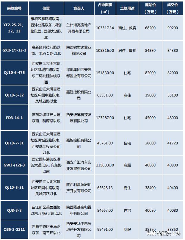 汽车零配件零售 第403页