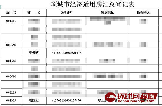 洛阳经适房最新公示，解读政策走向与申请要点全攻略