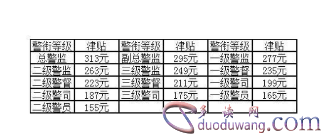 科技重塑警界荣耀，警察涨薪消息与智能警界新时代的来临！