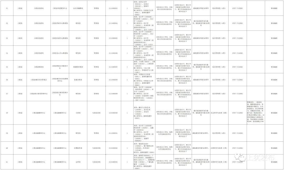 上犹最新招聘信息概览