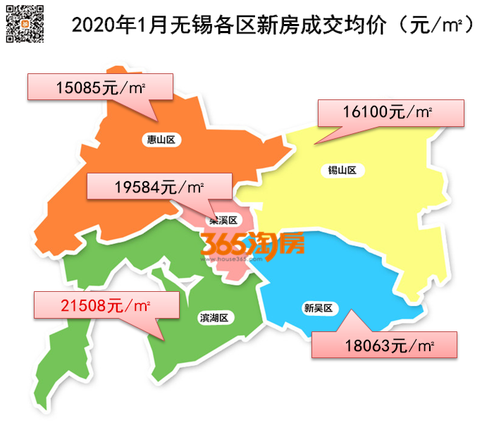 无锡房价政策最新动态，全面指南与步骤详解