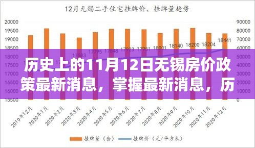 无锡房价政策最新动态,全面指南与步骤详解