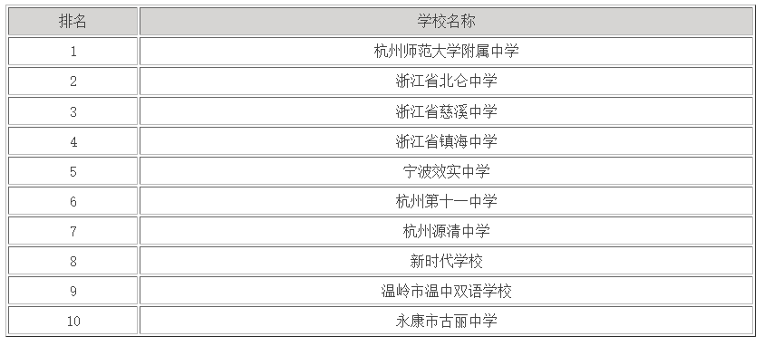 浙江高中排名2024最新排名,浙江高中排名2024最新排名