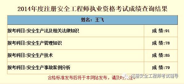 安全评价师最新动态，迈向成功之路，你准备好了吗？