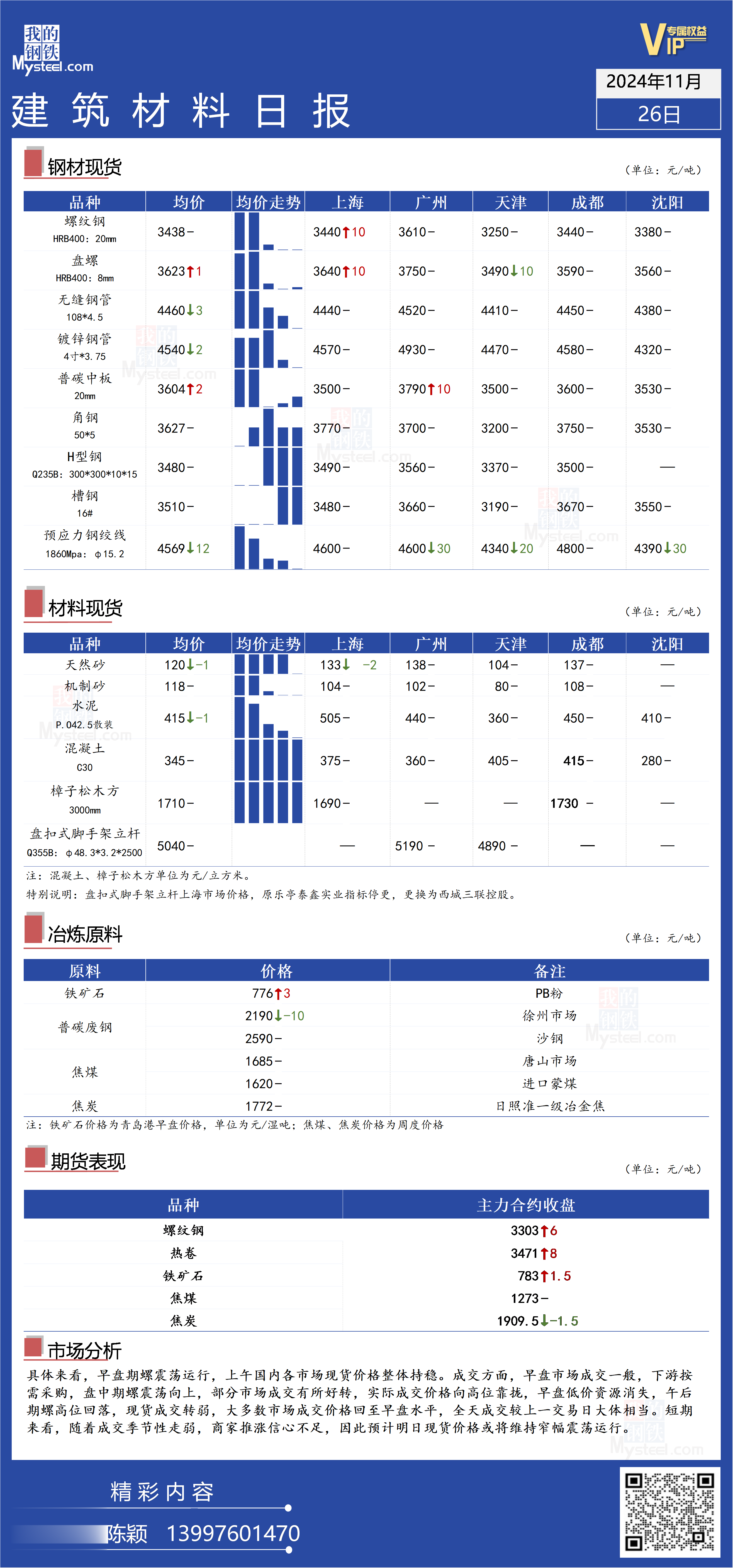 建材价格行情最新报价,自然美景探索之旅的建材选择