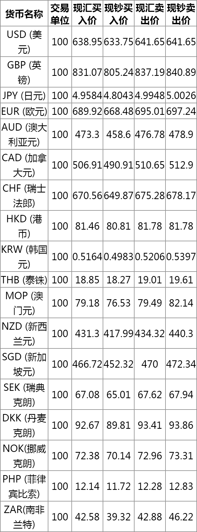 中园银行最新外汇牌价及小巷特色小店探秘