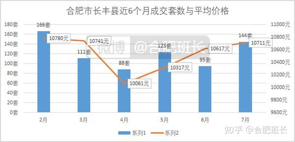 长丰房价走势最新消息揭秘,最新动态与趋势分析