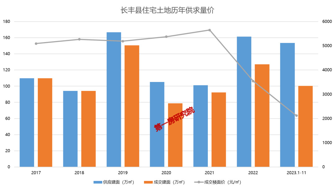 长丰房价走势最新消息揭秘,最新动态与趋势分析
