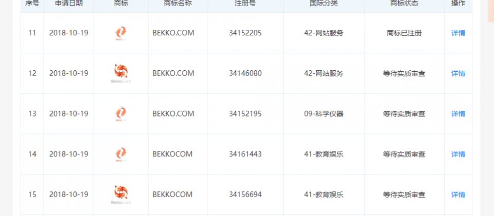 汽车零配件零售 第334页