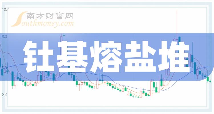 汽车装饰用品销售 第343页