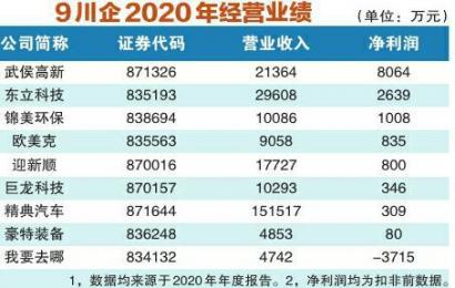 汽车销售服务 第340页