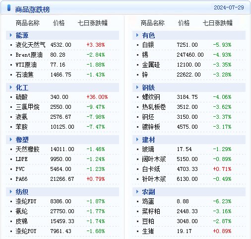 汽车销售服务 第339页