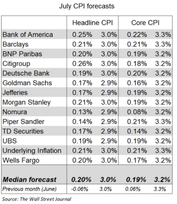 汽车销售 第364页