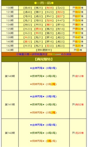 汽车零配件零售 第329页