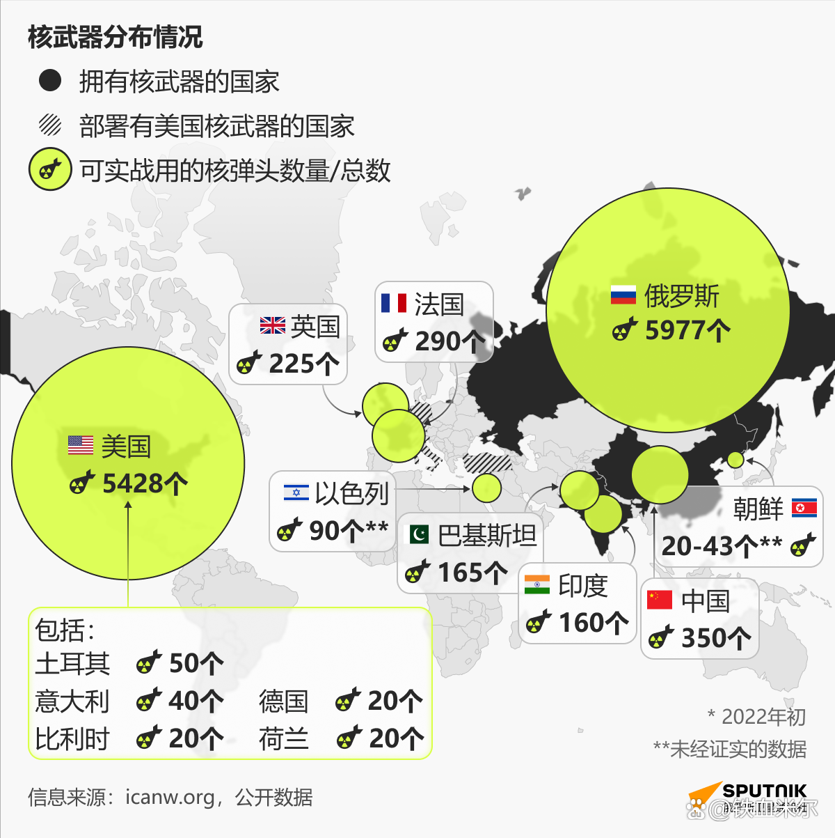 汽车销售 第334页