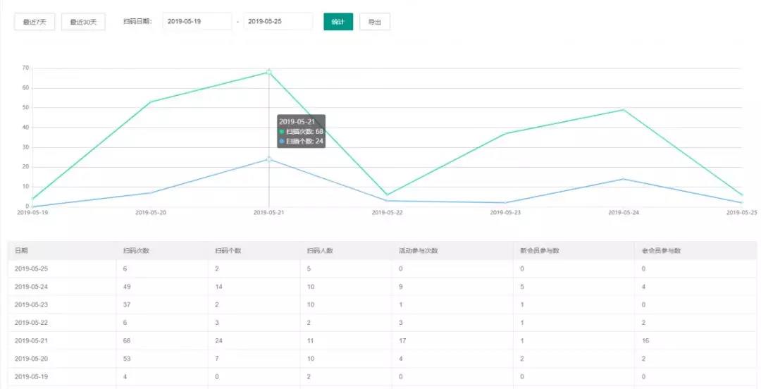 婆家一肖一码100,数据获取方案_原型版10.371