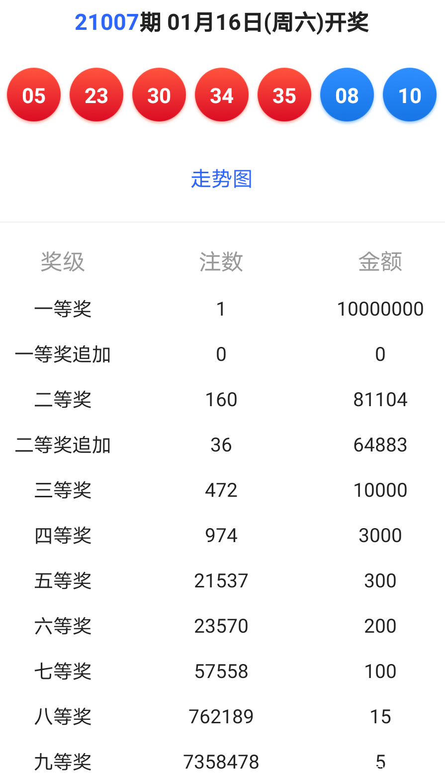 新澳今晚六给彩开奖结果,决策支持方案_特色版71.158