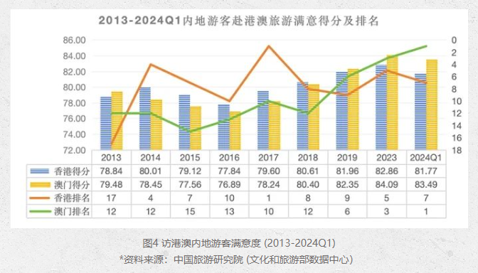 汽车销售 第329页