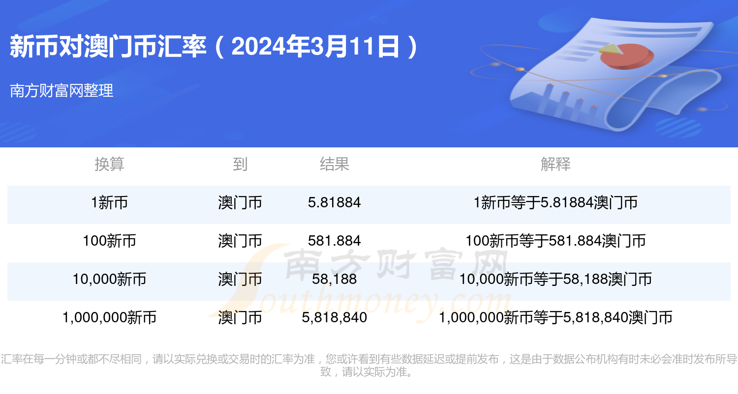 新澳门开奖走势图2024,深度研究解析_更换版61.927