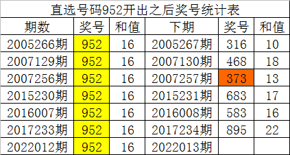 澳门一码一码100准确河南,实际确凿数据解析统计_温馨版64.455